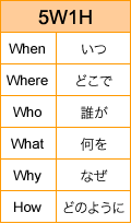 電話伝言を受けたときには!